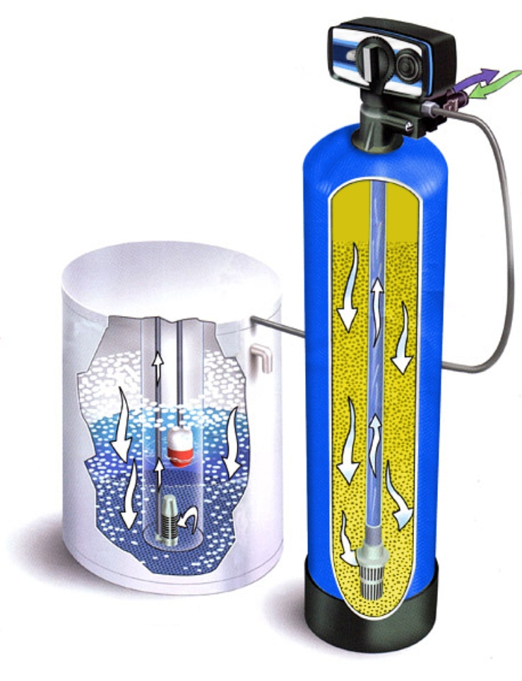 Zmiękczacz wody centralny TT 50 EI